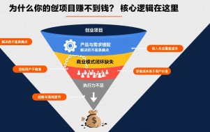 为什么你的创业项目赚不到钱？核心逻辑在这里
